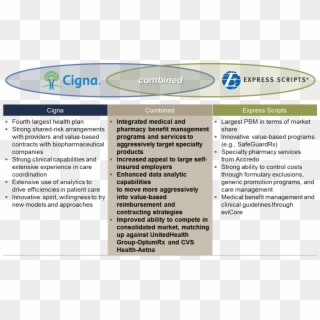 Cigna Express Scripts Will Need To Differentiate Its - Express Scripts, HD Png Download