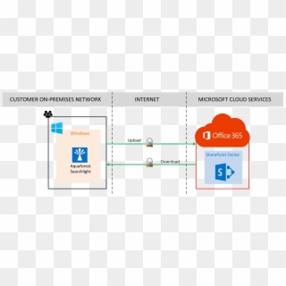 Option - Office 365 Sharepoint Diagram, HD Png Download