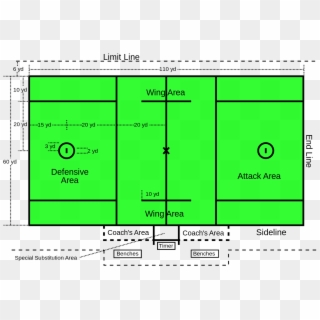 A Regulation Lacrosse Field Is 60 Yards Wide By 110 - Long Is A Soccer Field, HD Png Download