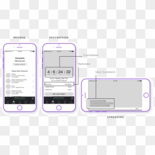 Two Vertical And One Horizontal Black And White Wireframes - Iphone, HD Png Download