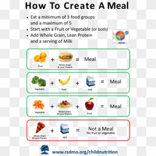 How To Create A Meal - Baby Carrots, HD Png Download