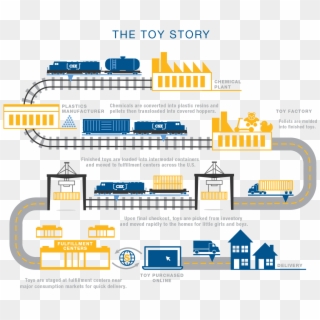See Below For How The Omnichannel Supply Chain Relies - Plastic Resins Supply Chain, HD Png Download