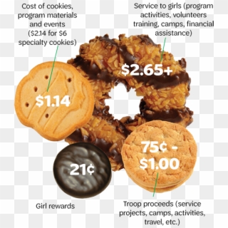 Girl Scout Cookies, HD Png Download