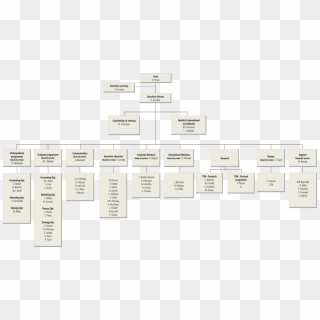 Organisational-chart, HD Png Download