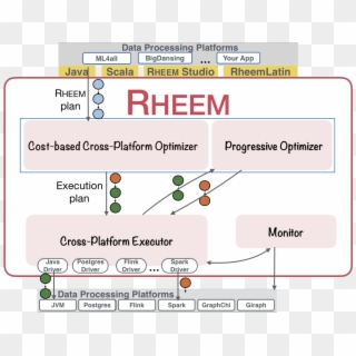 Architecture Of Rheem, HD Png Download