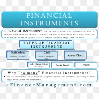Financial Instruments What It Is, Types And More - Financial Instruments Types, HD Png Download