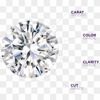Every Diamond - Diamond 4 Cs Png, Transparent Png