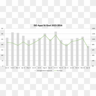 Plot, HD Png Download