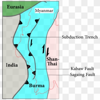 Plates In Myanmar - Indian And Burma Plate Tectonic, HD Png Download