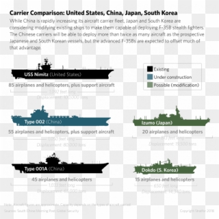 Geopolitical Trends, From The Chinese Navy's Continued - Japan Aircraft Carrier 2018, HD Png Download