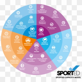 Importantly, The Frisbee Isn't Just Designed To Assess - Sported, HD Png Download