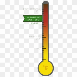 Ideal Vaporization Temperature Is Between 356-392°f - Tape Measure, HD Png Download
