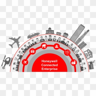Honeywell Atlanta Software Center - Honeywell The Power Of Connected, HD Png Download