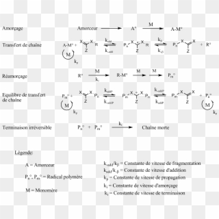 Mécanisme De Polymérisation De Type Raft - Handwriting, HD Png Download