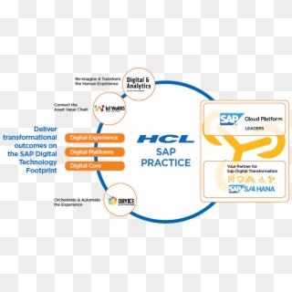 Hcl Technologies, HD Png Download