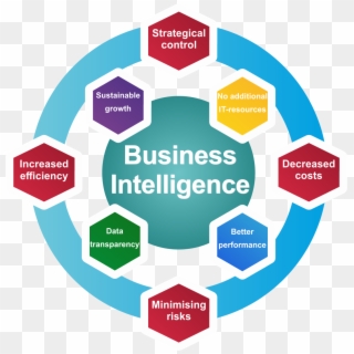 Sap Business Intelligence Consulting - Business Intelligence, HD Png Download