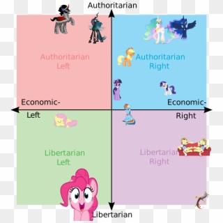 Wakanda Forever Bruh - Political Compass Memes, HD Png Download