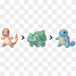 Truth , - Kanto Starters And Pikachu, HD Png Download