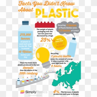 Facts You Didn't Know About Plastic - Plastic Infographic, HD Png Download
