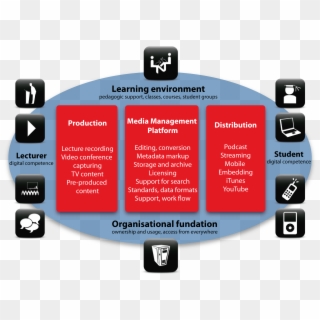 Tf Media Media Mgmt Diagram, HD Png Download