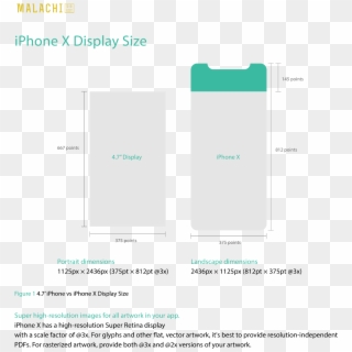 Using The Correct Size Artboard For Iphone X - Iphone X Design Size, HD Png Download