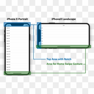 Full Screen App Content Gets Covered By The Notch Or - Iphone X Screen Safe Area, HD Png Download