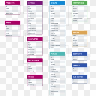 The Ticketmaster Data Model - Ticketmaster Archtics, HD Png Download