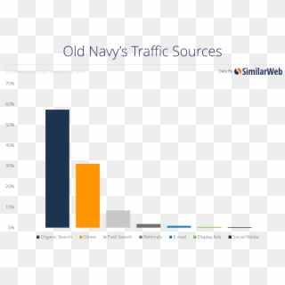 Old Navy' - Similarweb, HD Png Download
