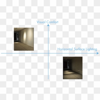 A Person's Perception Of Brightness In A Space Is Affected - Floor, HD Png Download