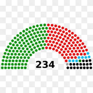 Tamil Nadu Legislature - Proportional Representation Definition, HD Png Download