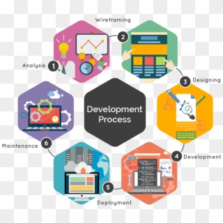 Website And Application Development With Codigion, - Custom Website Development, HD Png Download