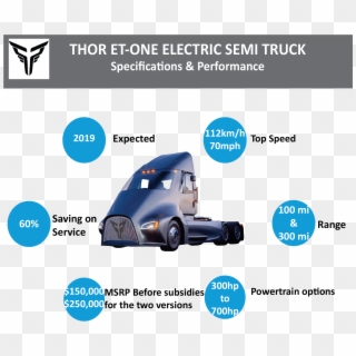 Thor Trucks - Car, HD Png Download