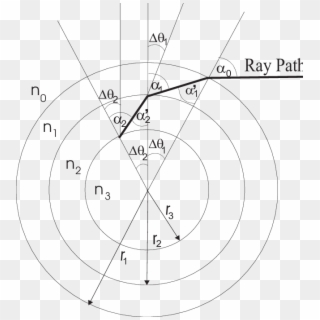 Trajectory Of A Light-ray In A Layered Optical Atmosphere - Circle, HD Png Download