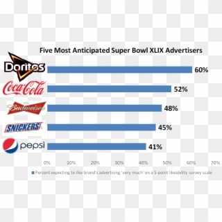 Accelerant's Study Also Reveals That Five Out Of Seven - Coca Cola, HD Png Download