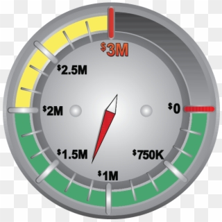 Push The Needle To $3,000,000 And Be Part Of The Legacy - Gauge, HD Png Download