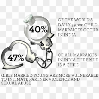 Child Marriage - Circle, HD Png Download