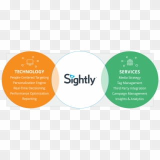 Sightly Makes This Happen With A Combination Of Stellar - Circle, HD Png Download