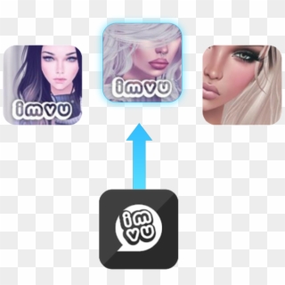 As A Result Of The Optimization, Imvu's Daily Installs - Imvu, HD Png Download