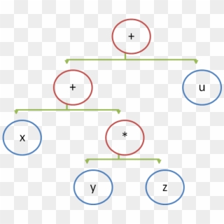 File - Binary Tree - Stack - Circle, HD Png Download