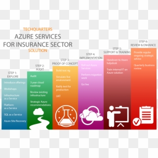 Azure Evolve Insurance Png - Tcs, Transparent Png