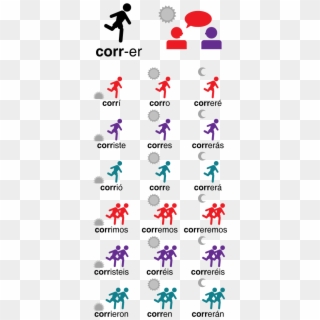 Conjugación De Correr - Verbs, HD Png Download