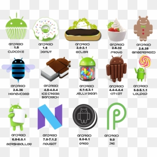 Features Of Android - Versiones De Android Logos, HD Png Download