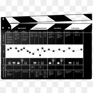 Customer Journey Mapping Cinema, HD Png Download