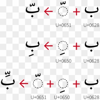 Diacritics Could Be Combined In Arabic Script, HD Png Download
