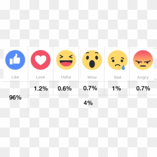 Facebook Like Love Wow Png , Png Download - Facebook Like Options Png, Transparent Png