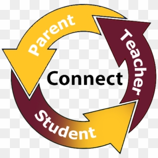 Teacher Conference - Parents Teachers And Students, HD Png Download