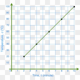 Solving Linear Equations By Graphing - Plot, HD Png Download