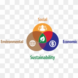 Isu Student Organizations Like Many Aspects Of Our - Sustainability Social Economic Environmental, HD Png Download