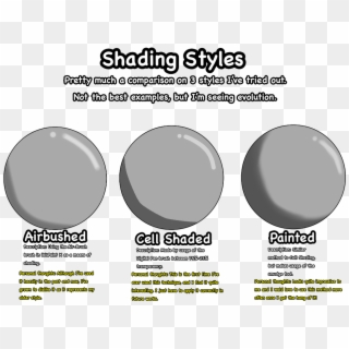 Shading Style Practice - Shading Styles, HD Png Download
