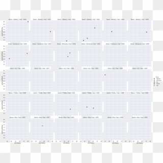 Graphical Representation Of The Audience Ratings According - Cross, HD Png Download